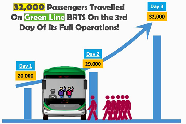 正式运营后，BRT项目乘客与日俱增.jpg